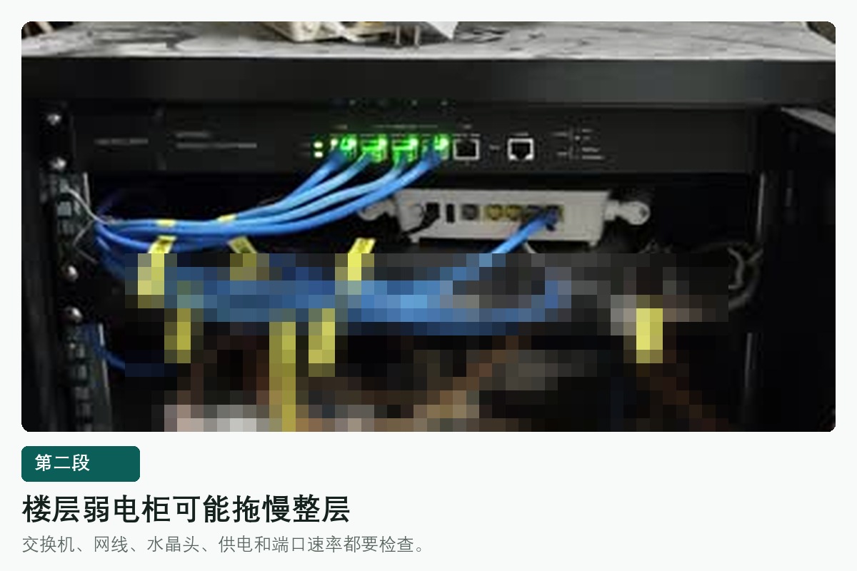 酒店楼层弱电柜实拍，端口信息已打码